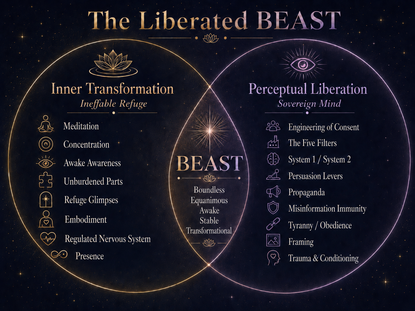 Liberated BEAST diagram v2.png