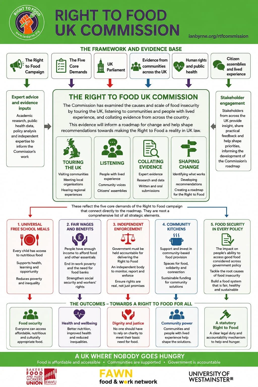 Why a Right to Food Law Can’t Wait