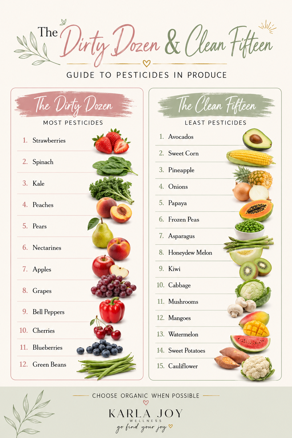 The Dirty Dozen &amp; Clean Fifteen Guide: Which Fruits &amp; Vegetables to Buy Organic
