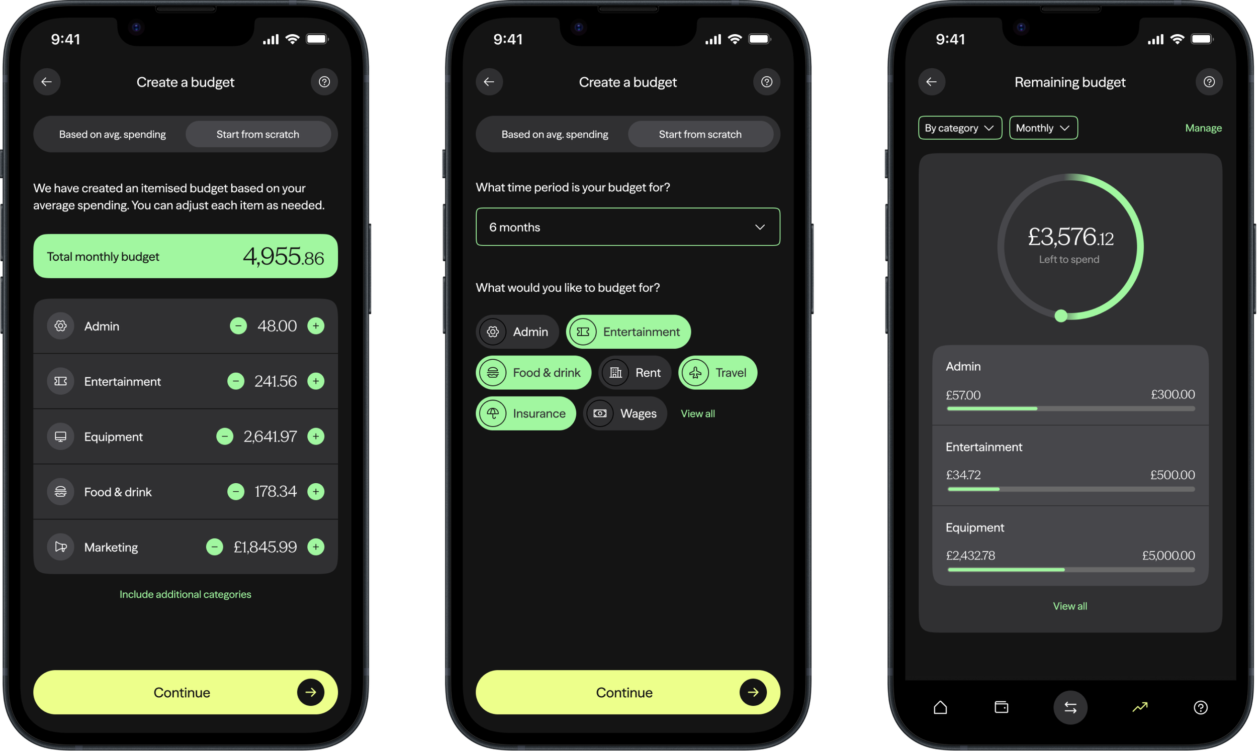Pictures are mobile business banking app screens which give user the ability to set and manage their financial budgets.