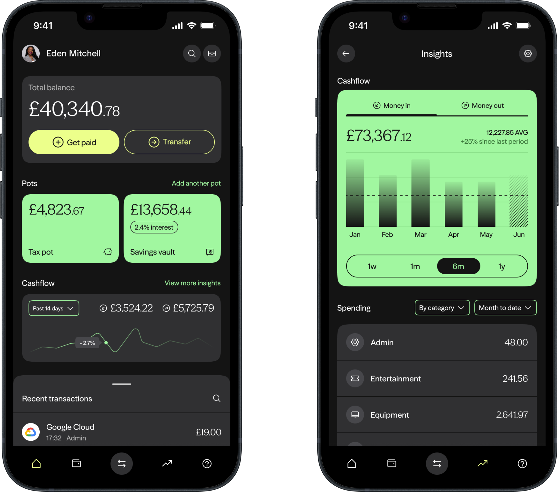 Pictured are mobile screens displaying the homepage and analytics page of a business banking app