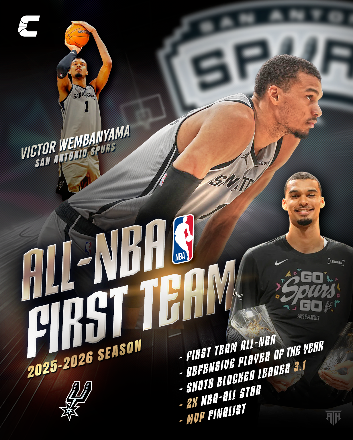 Celebratory graphic featuring Victor Wembanyama, a professional basketball player, with text highlighting his achievements in the 2025-2026 NBA season, including first team all-NBA, defensive player of the year, blocked shots leader, two-time NBA All-Star, and MVP finalist. The image includes action shots of Wembanyama and a team logo.