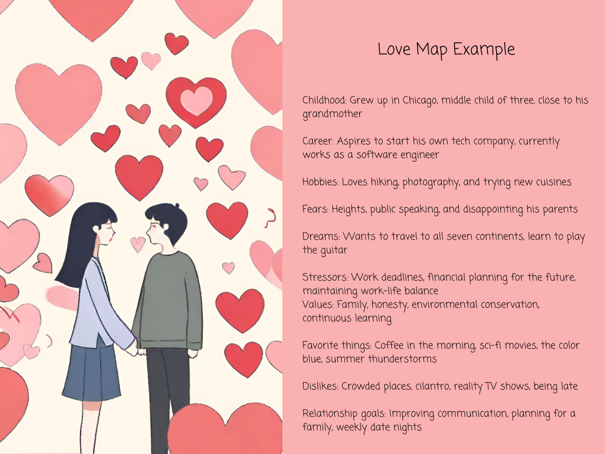 Understanding the Gottman Love - Gottman Love Map (2) 