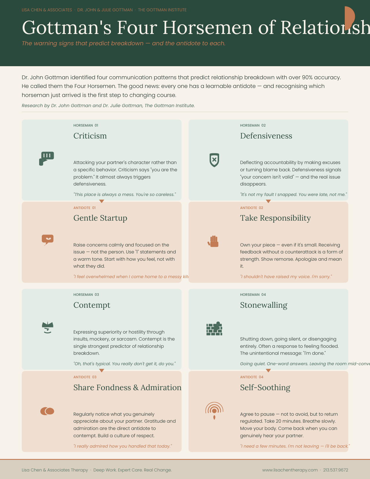 Four Horsemen of Relationships | Gottman Guide for Couples | Lisa Chen ...