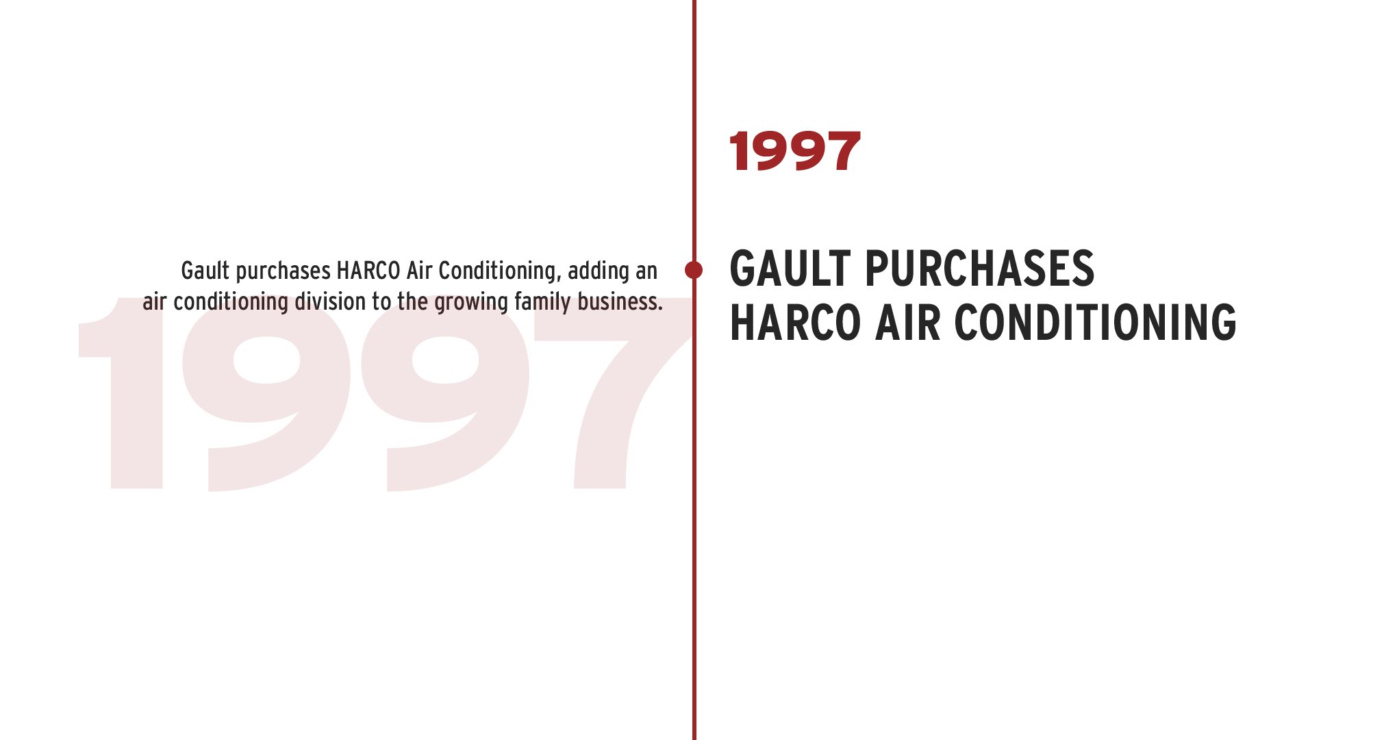gault-family-companies-timeline-2023_1980-2020Artboard 11.jpg