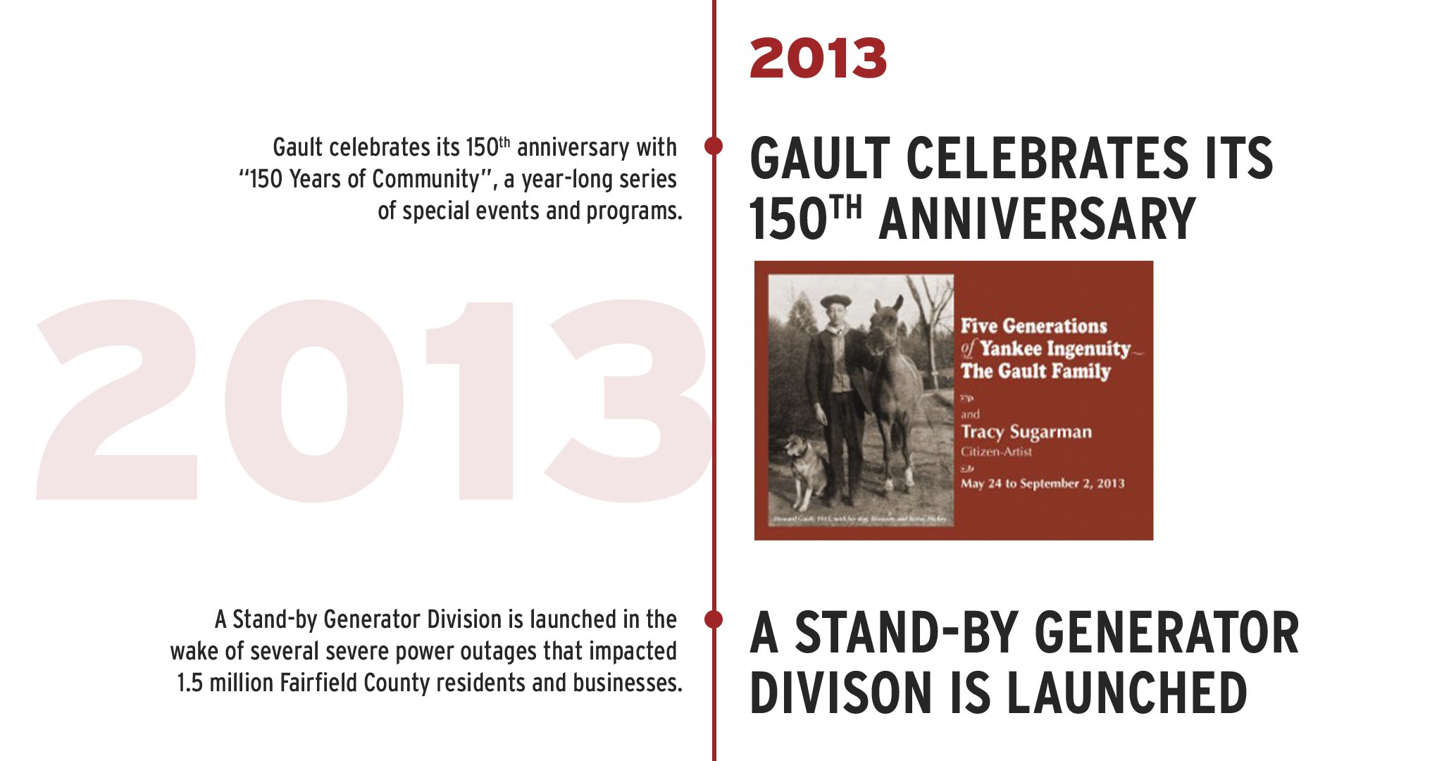 gault-family-companies-timeline-2023_1980-2020Artboard 1.jpg