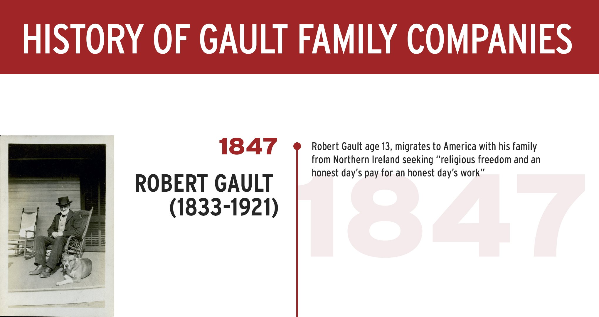 gault-family-companies-timeline-2023Artboard 6.jpg