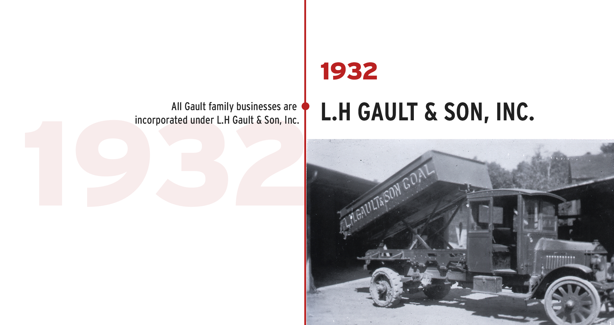 gault-family-companies-timeline-2023Artboard-10.png