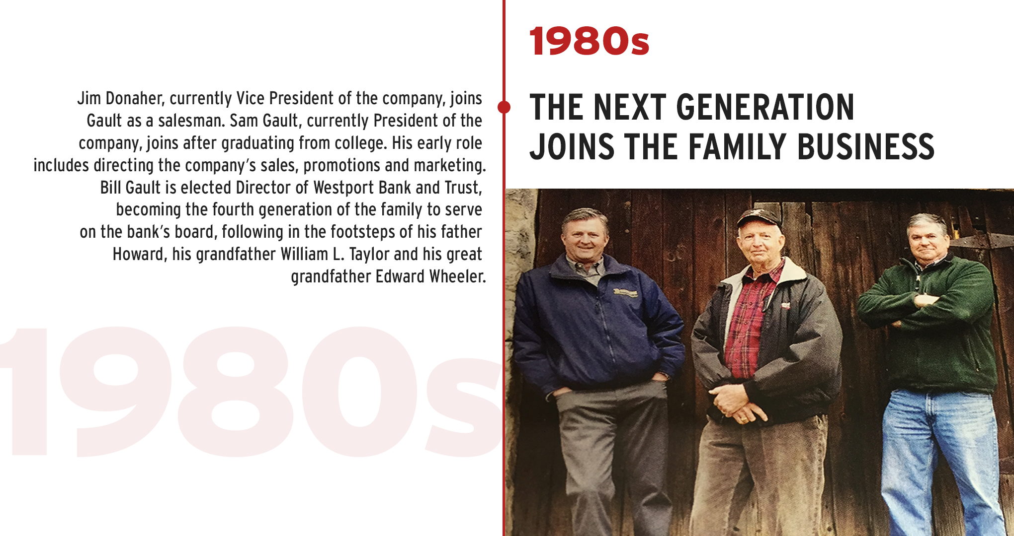 gault-family-companies-timeline-2023_1980-2020Artboard-13.png