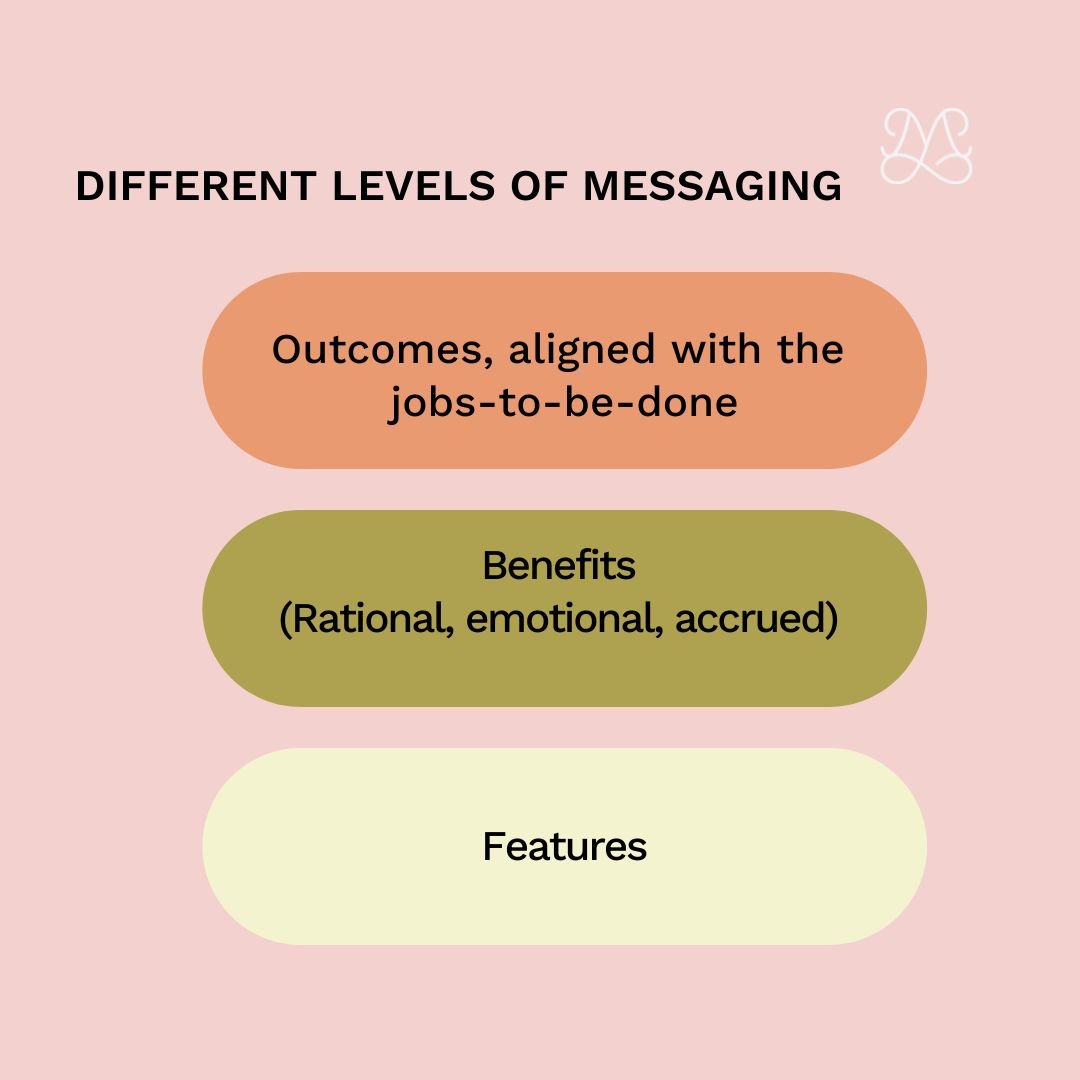 Features, benefits, jobs-to-be-done, oh my! — Maison-Lafargue
