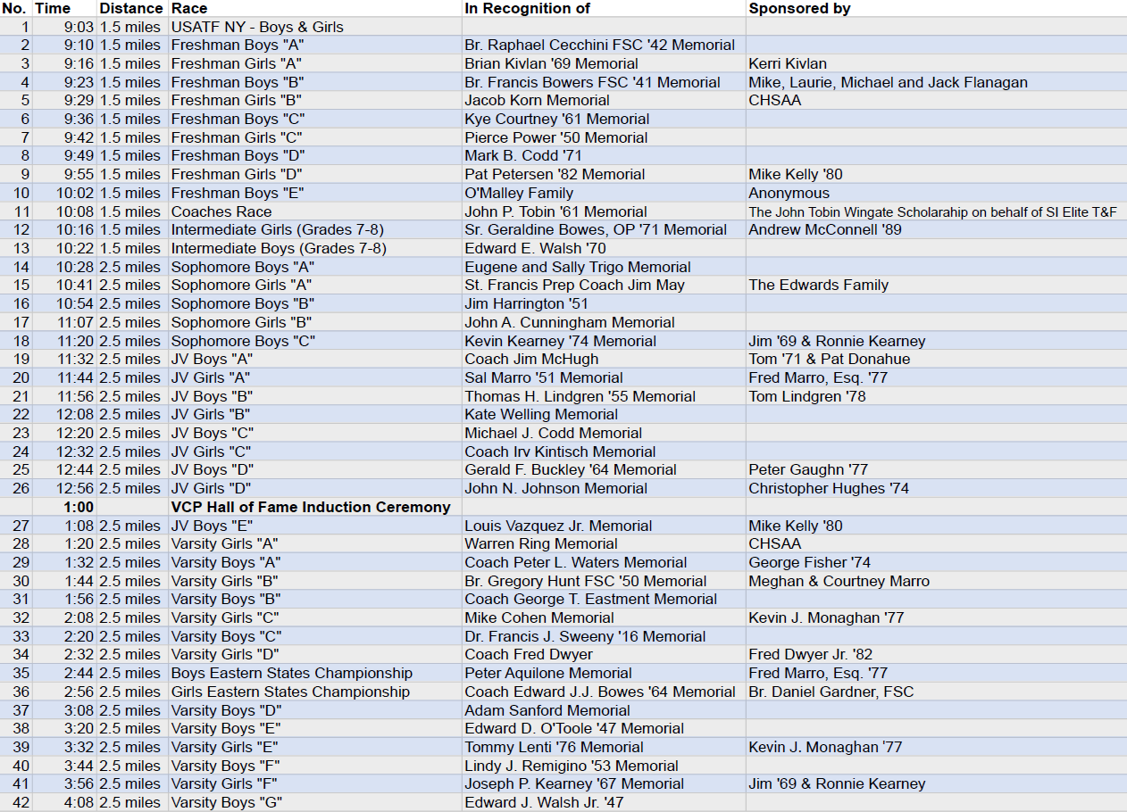 Race Schedule — 2024 Manhattan College XC Invitational