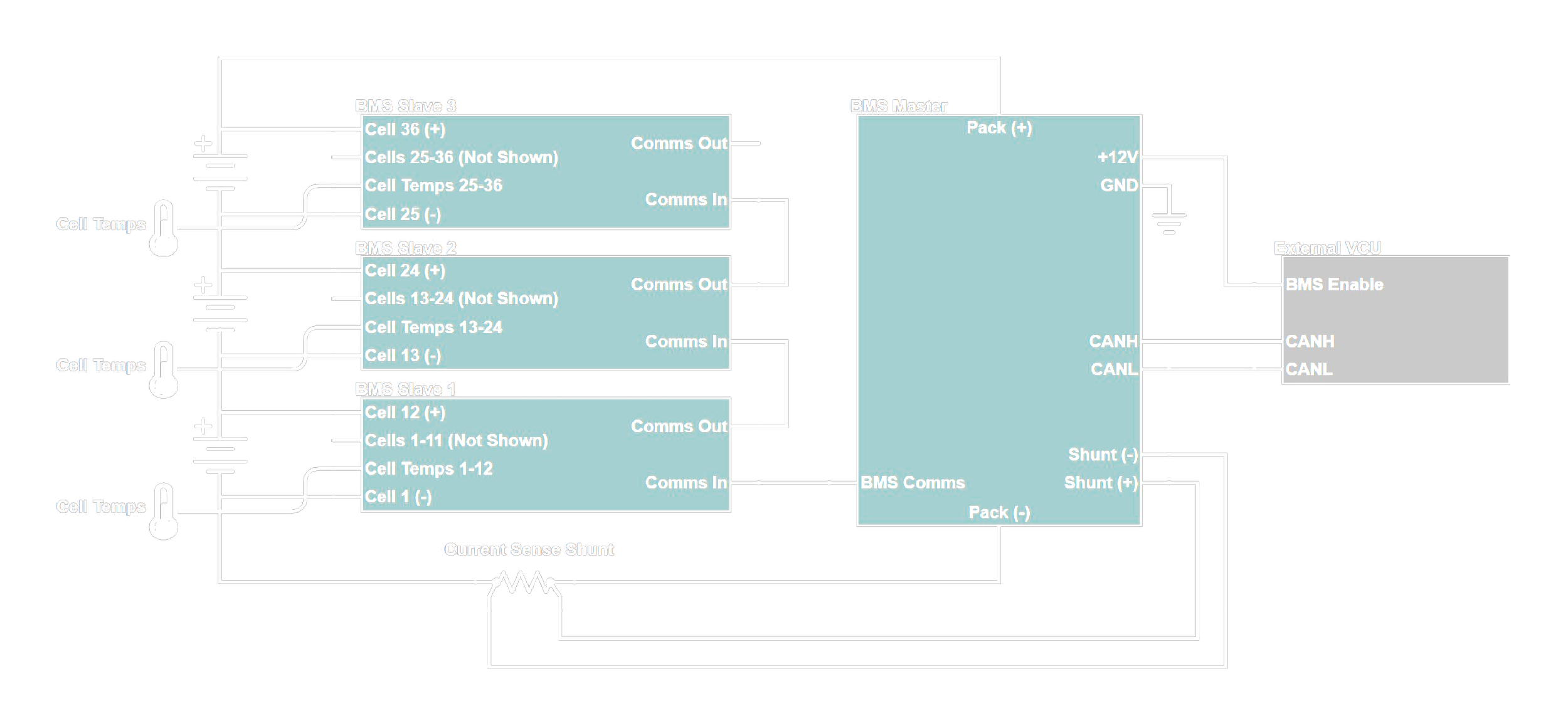 Battery Management Systems — Stafl Systems LLC | Lithium‑Ion Battery Management Systems — Stafl Systems LLC | Lithium‑Ion
