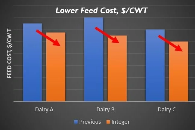 feed+cost+updated+graph%5B4597%5D.jpg