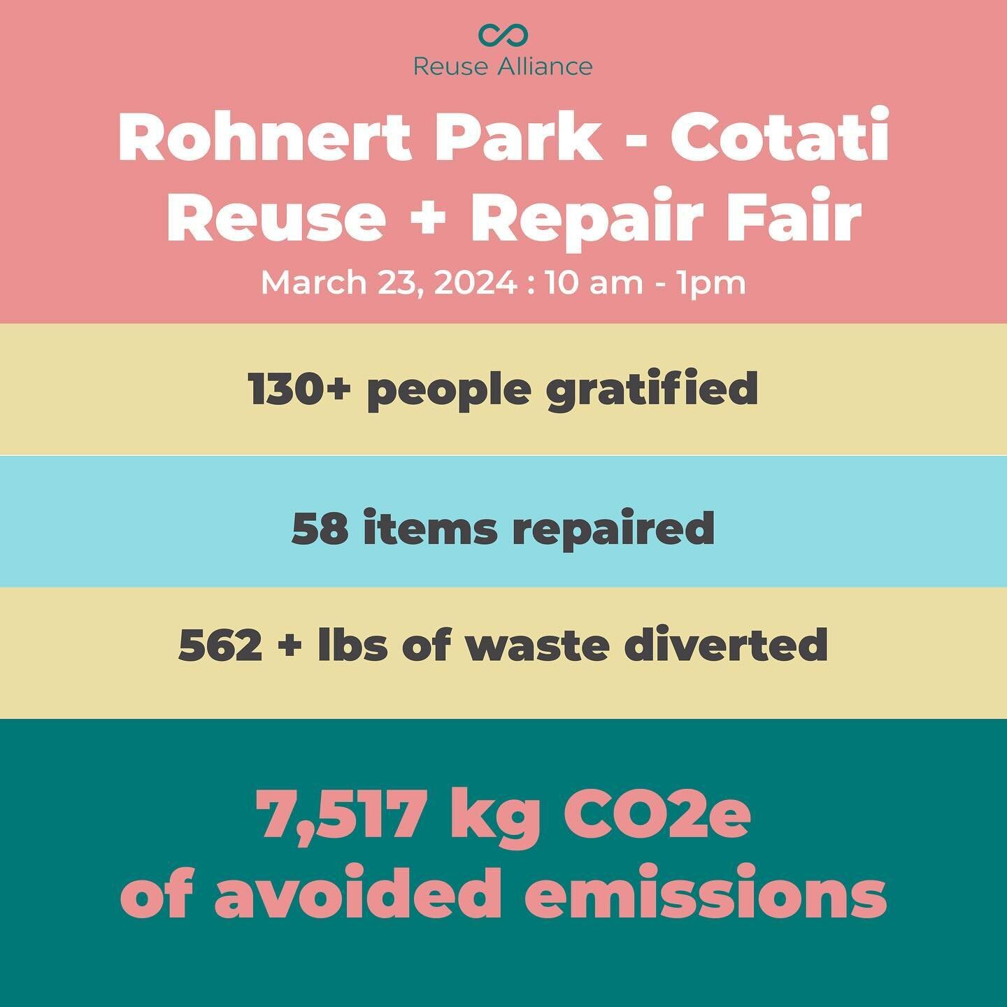 We had another great Reuse + Repair Fair on Saturday!  In just a few hours we can do so much - best of all spreading the joy of reuse! 

Our next fair will be 5/4 in Windsor.  Link in bio for details. See you there!

#reuse #reuseandrepairfair #reuse