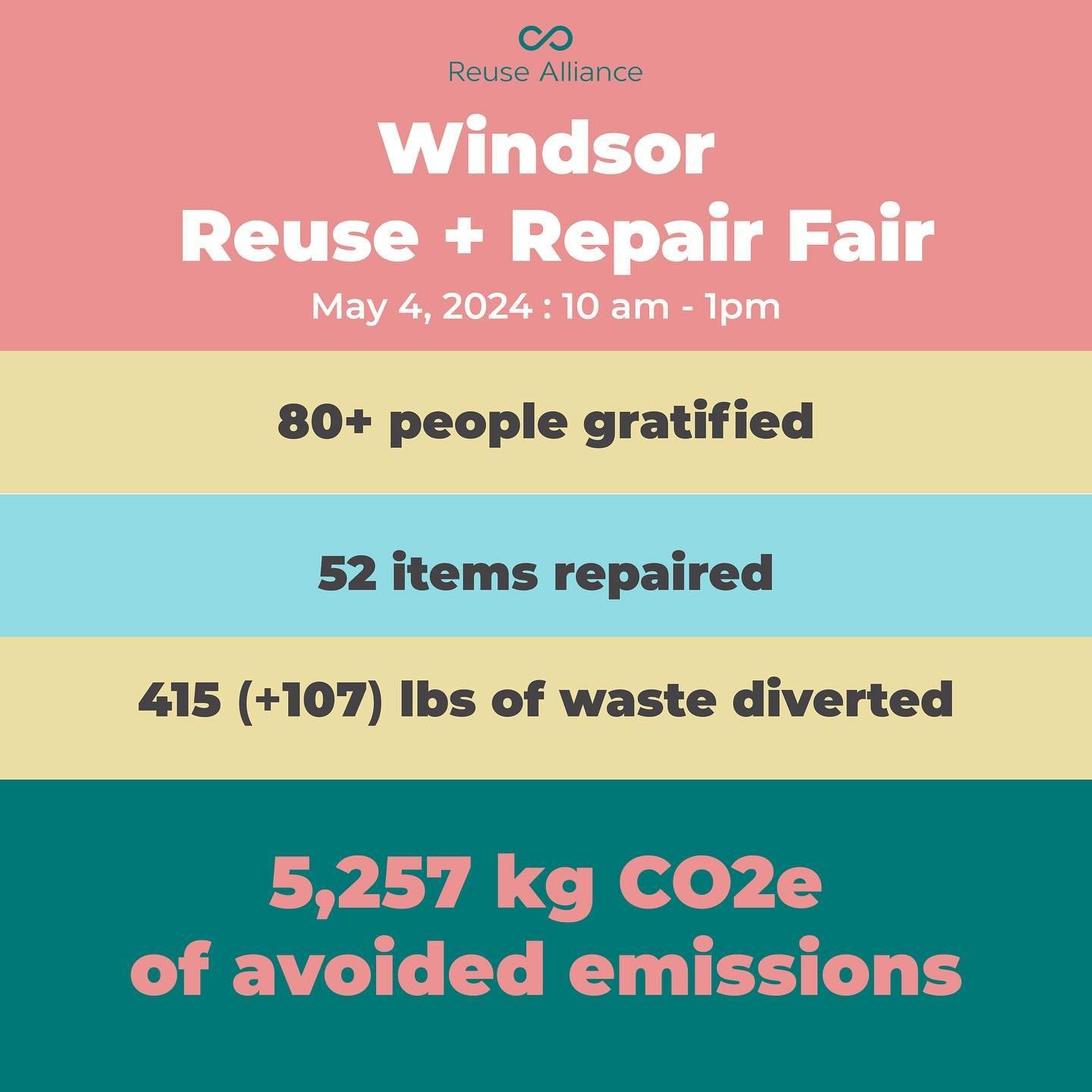 We had a great time in Windsor on Saturday repairing things&hellip;

swapping 107 pounds of clothing (thanks @ucpnbfamily !)&hellip;

collecting e-waste (thanks @conservationcorpsnorthbay !)&hellip;

sharing about refilling (thanks @socotradingcompan