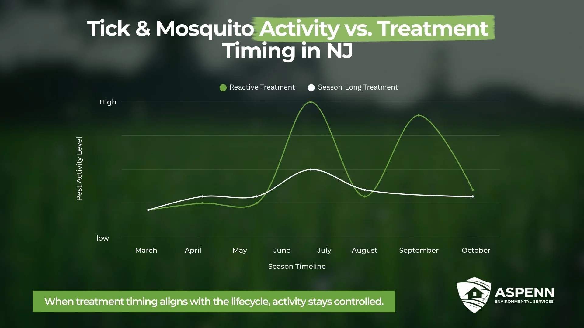 Tick & Mosquito Treatment in NJ
