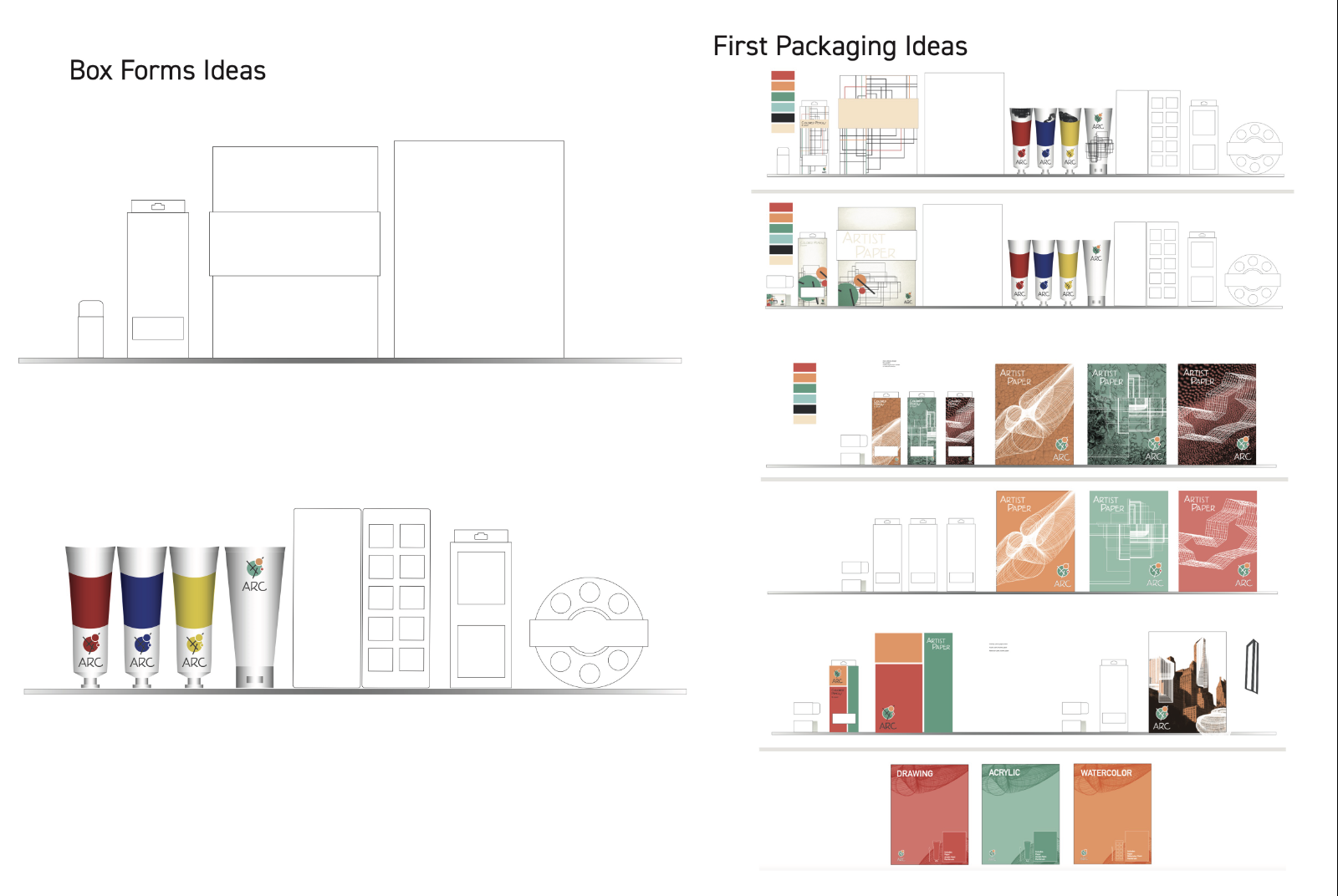Packaging Process Work