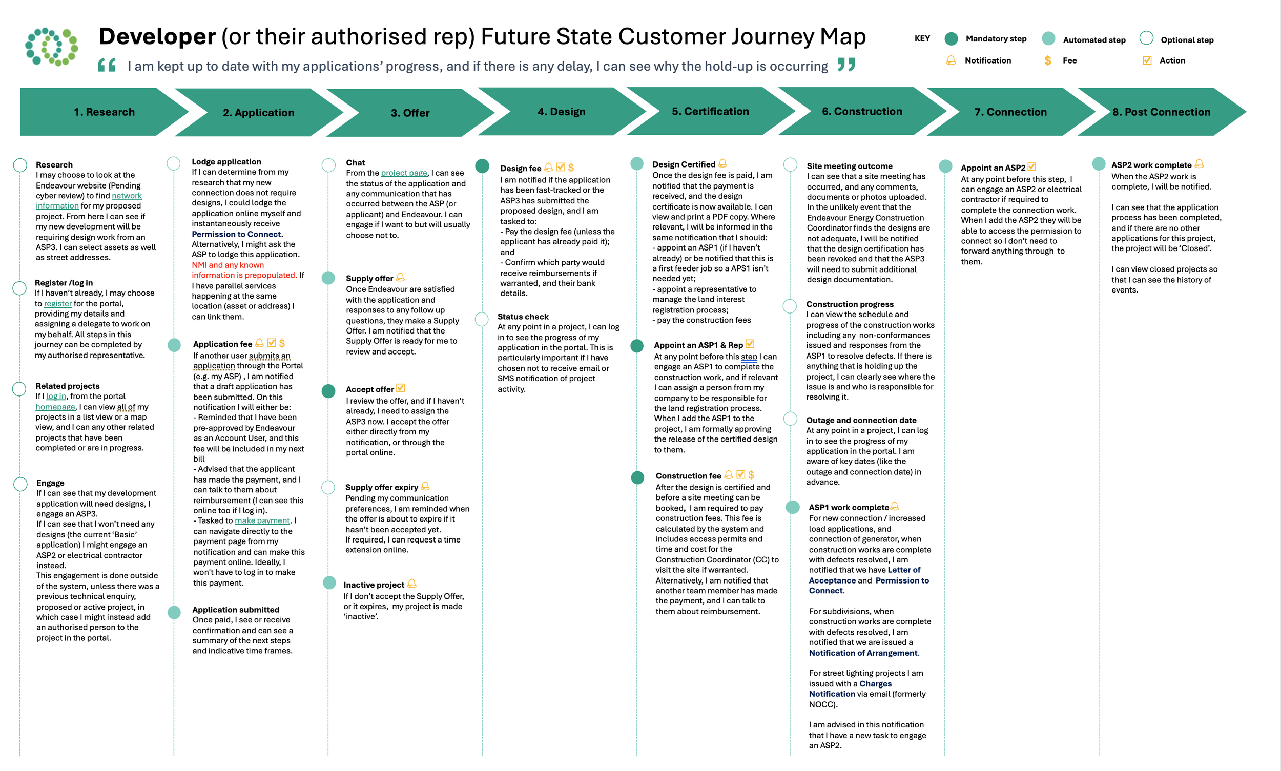 future state journey map.png