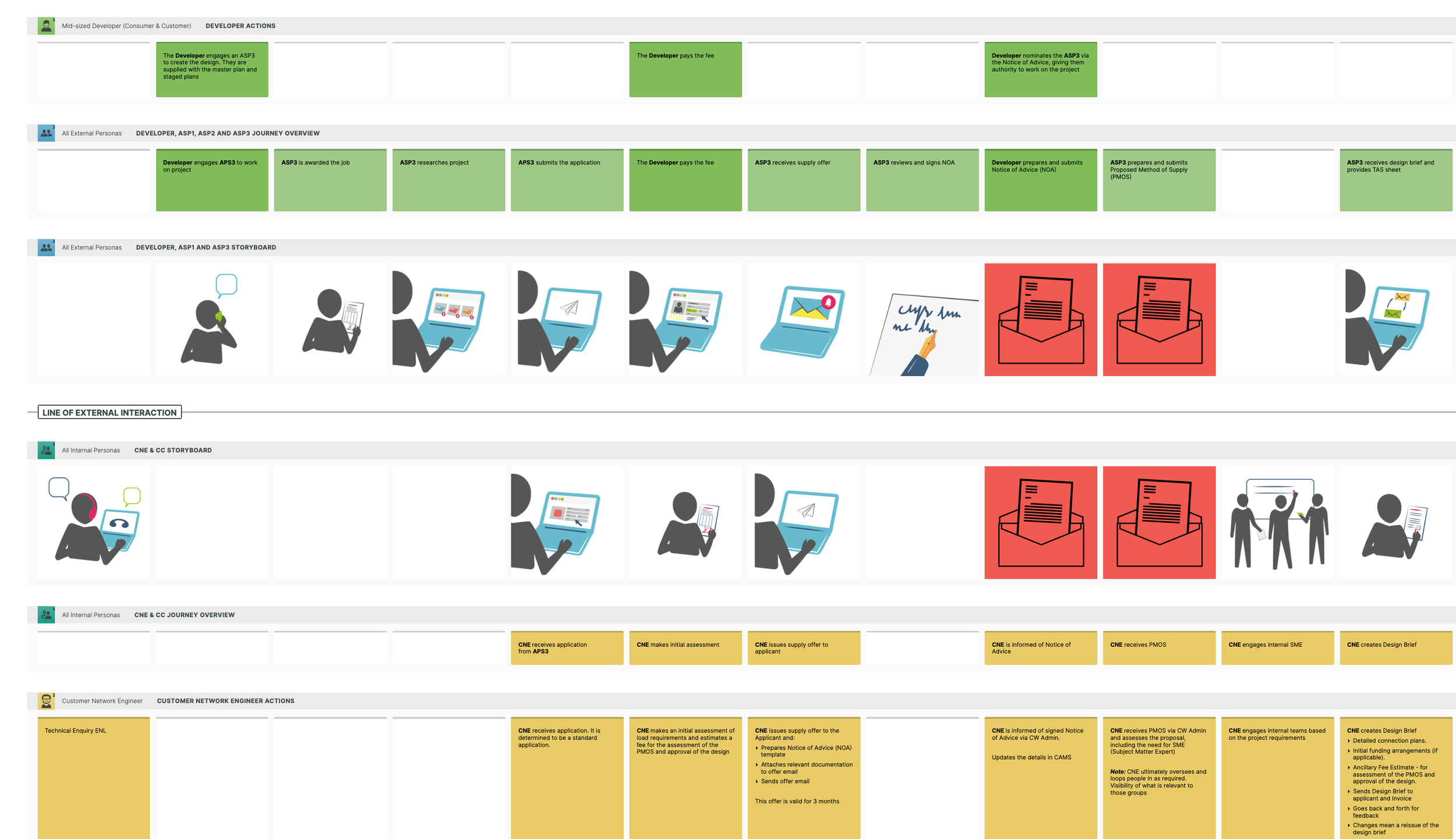 service blueprint.png