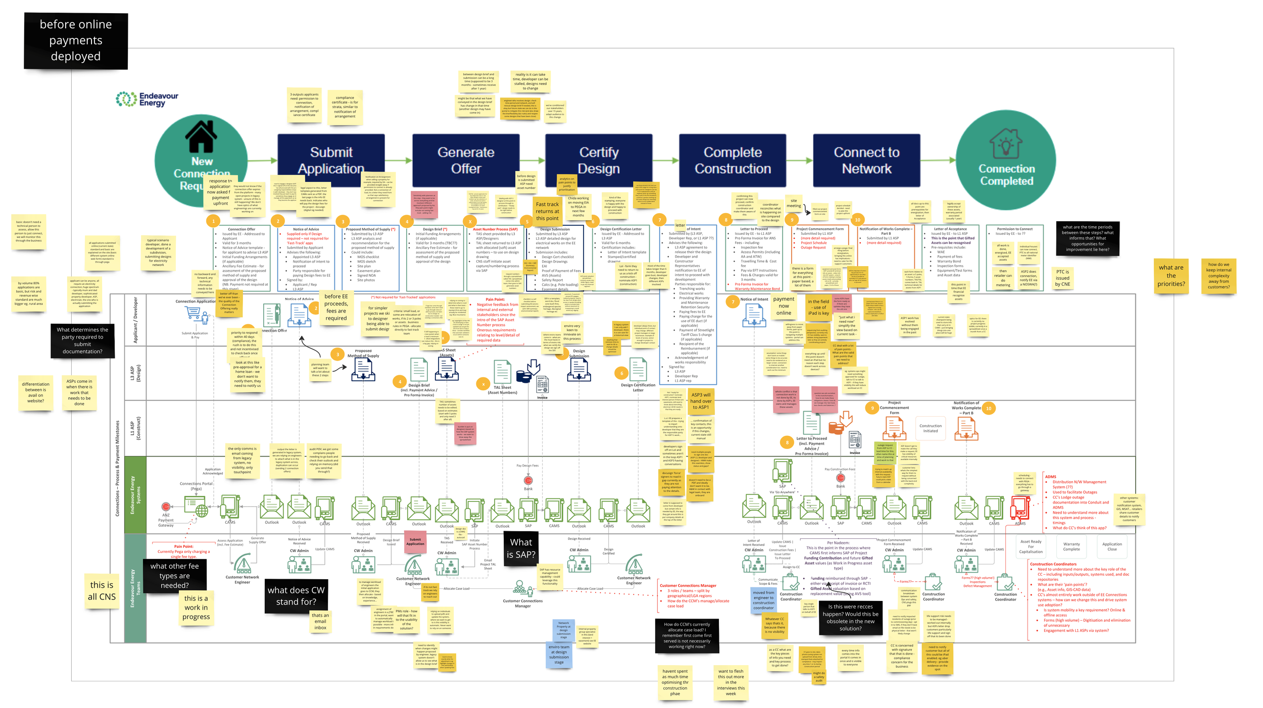 process map.png
