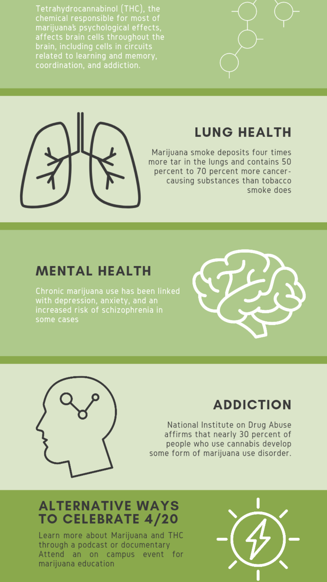 Marijuana use.png