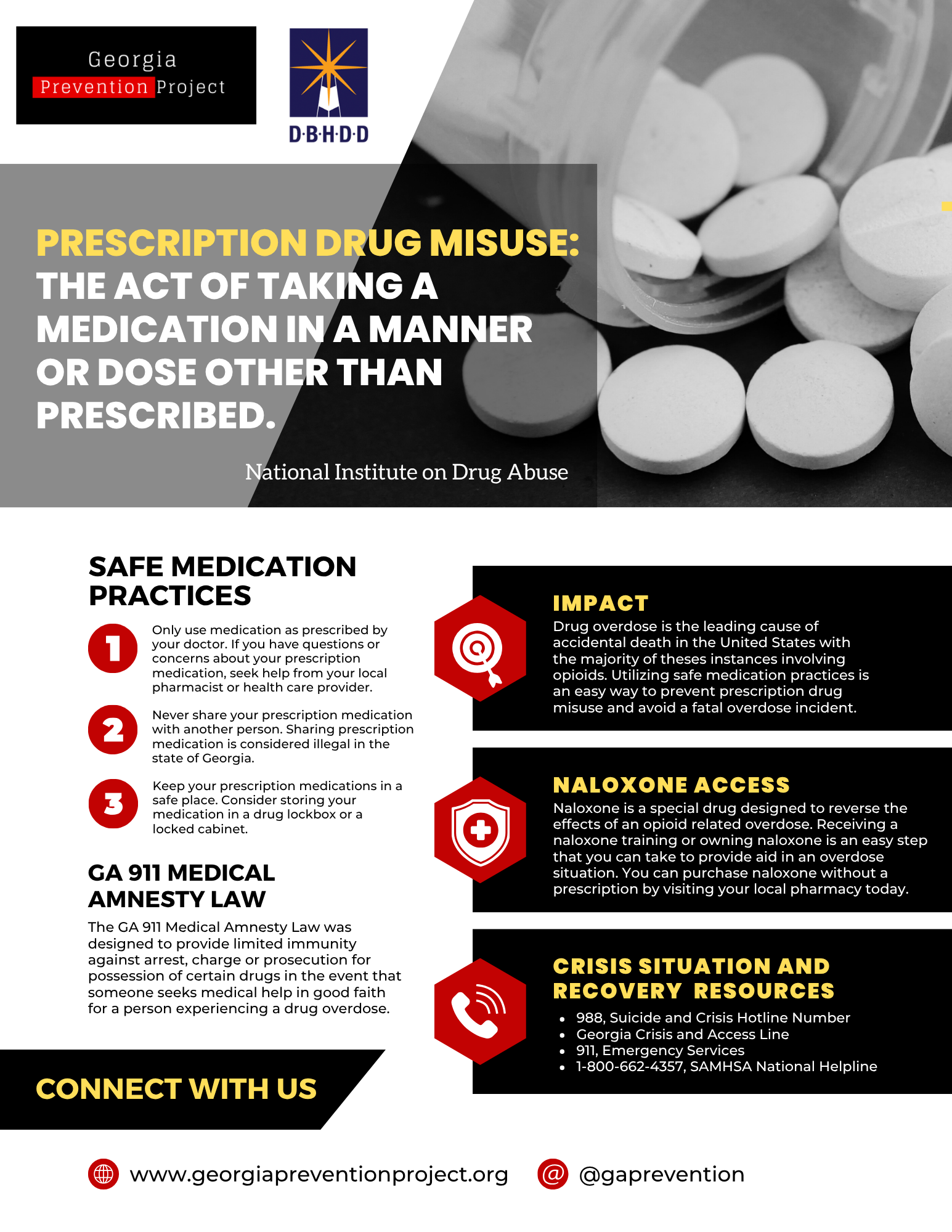 Prescription Drug misuse infographic.png
