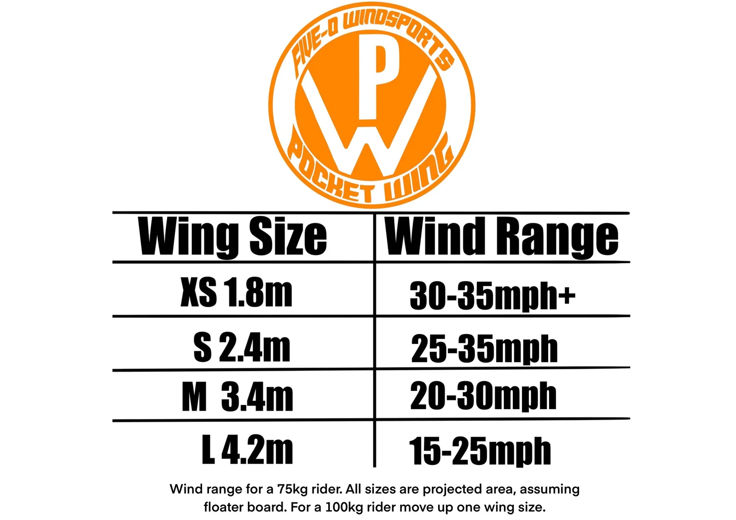 Pocket Wing V1 M-3.4m — FIVE-O WindSports