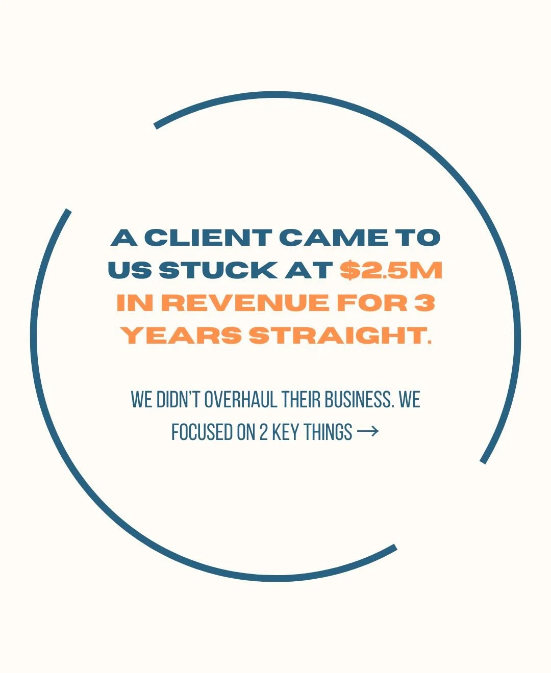 True story - A client came to us stuck at $2.5M in revenue for 3 years straight.
We didn’t overhaul their business. We focused on 2 key things:
1️⃣ Job costing: They thought they were making money. Turns out 30% of their jobs were barely brea