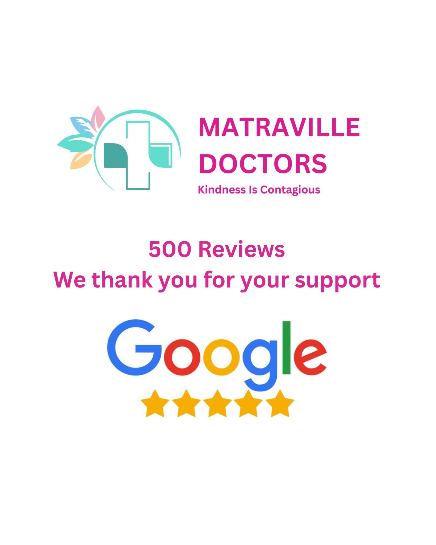 Matraville Doctors 500 Google Reviews 