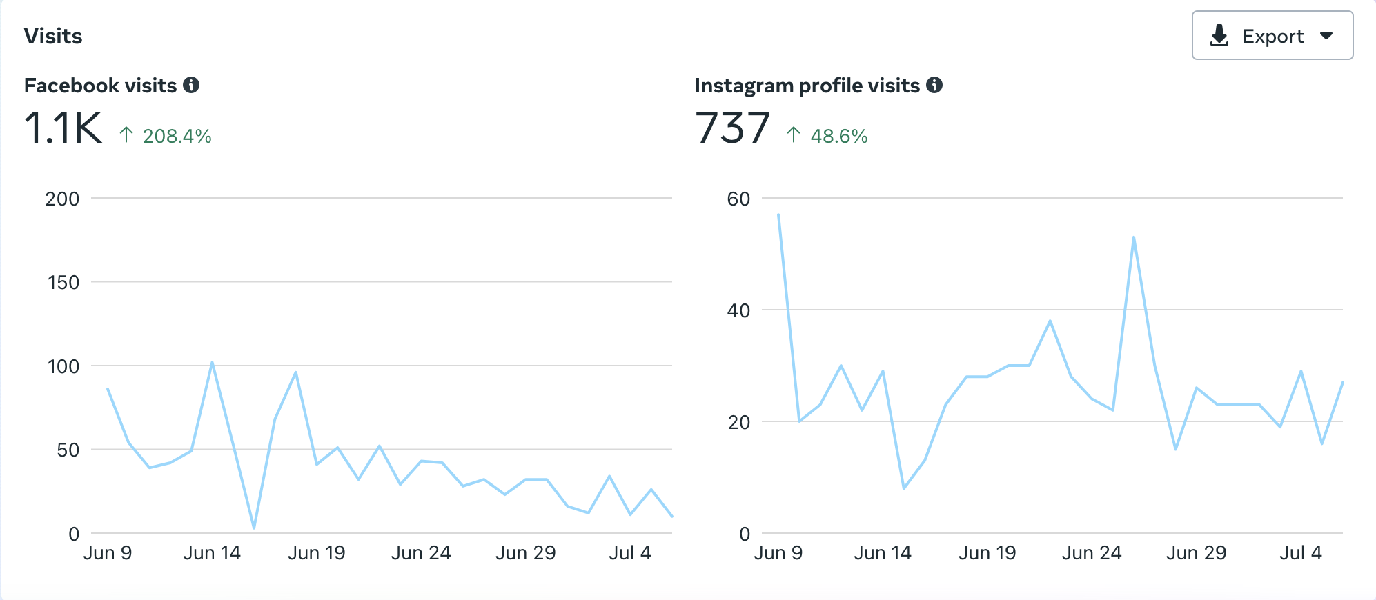 how ai is changing paid advertising