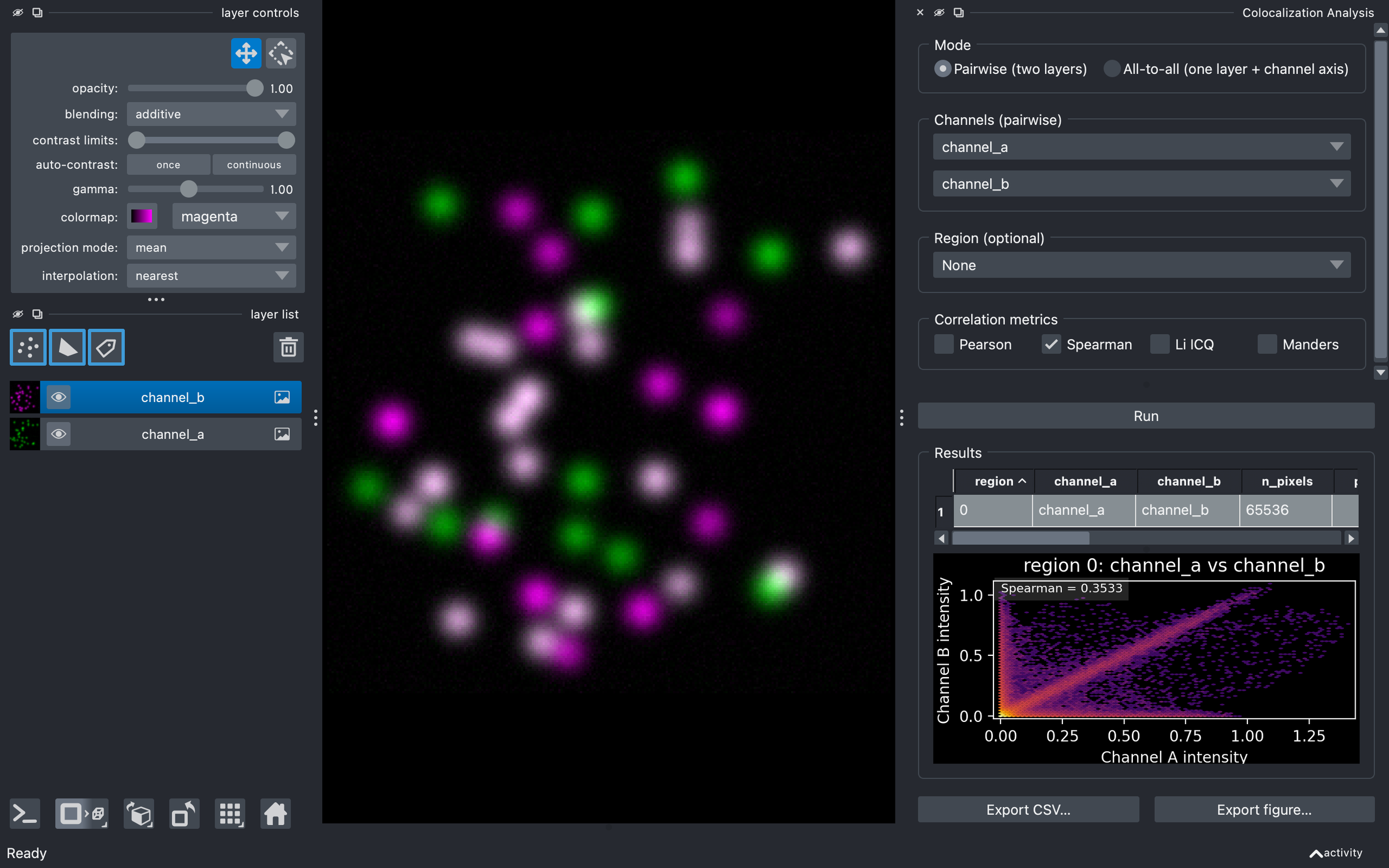 Intensity colocalization analysis in napari