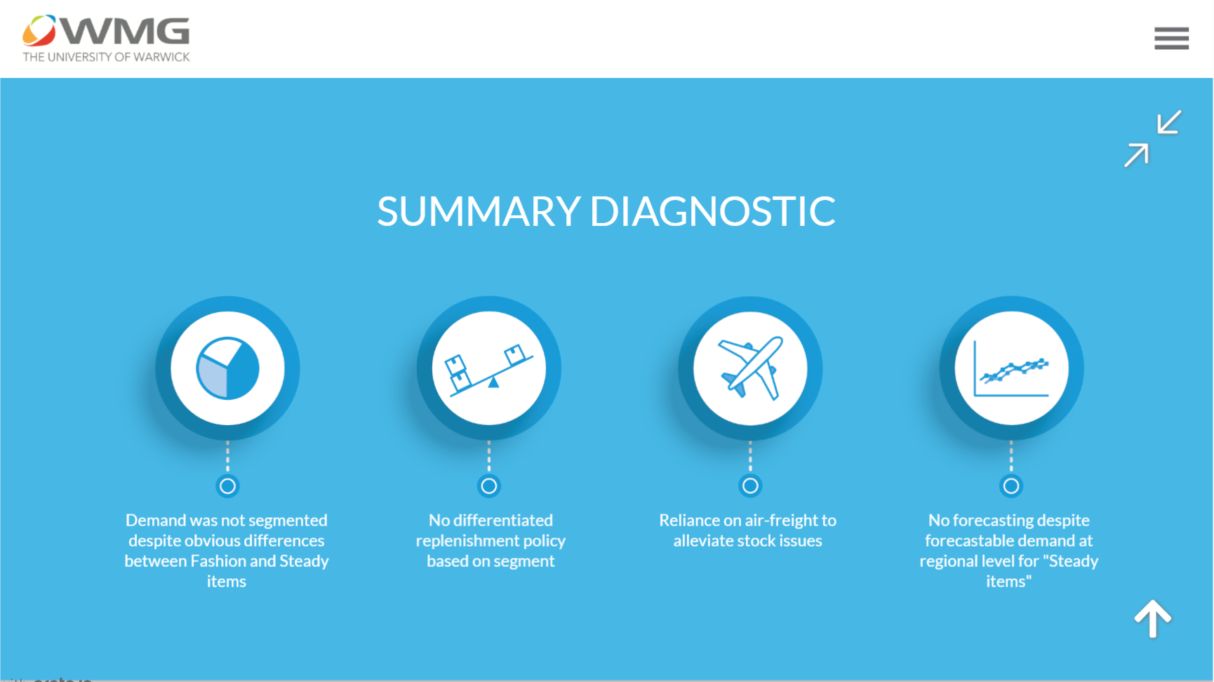 Summary diagnostic section of case study.