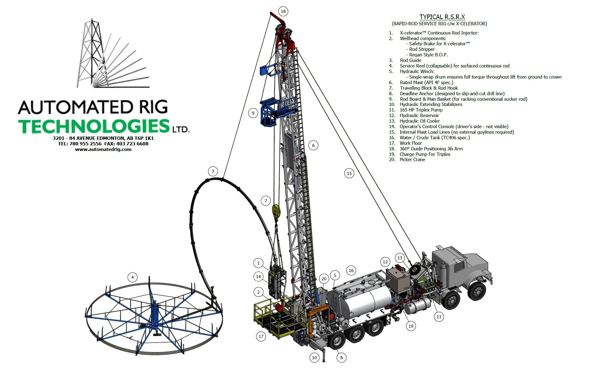RSRX Flushby — Automated Rig Technologies Ltd.