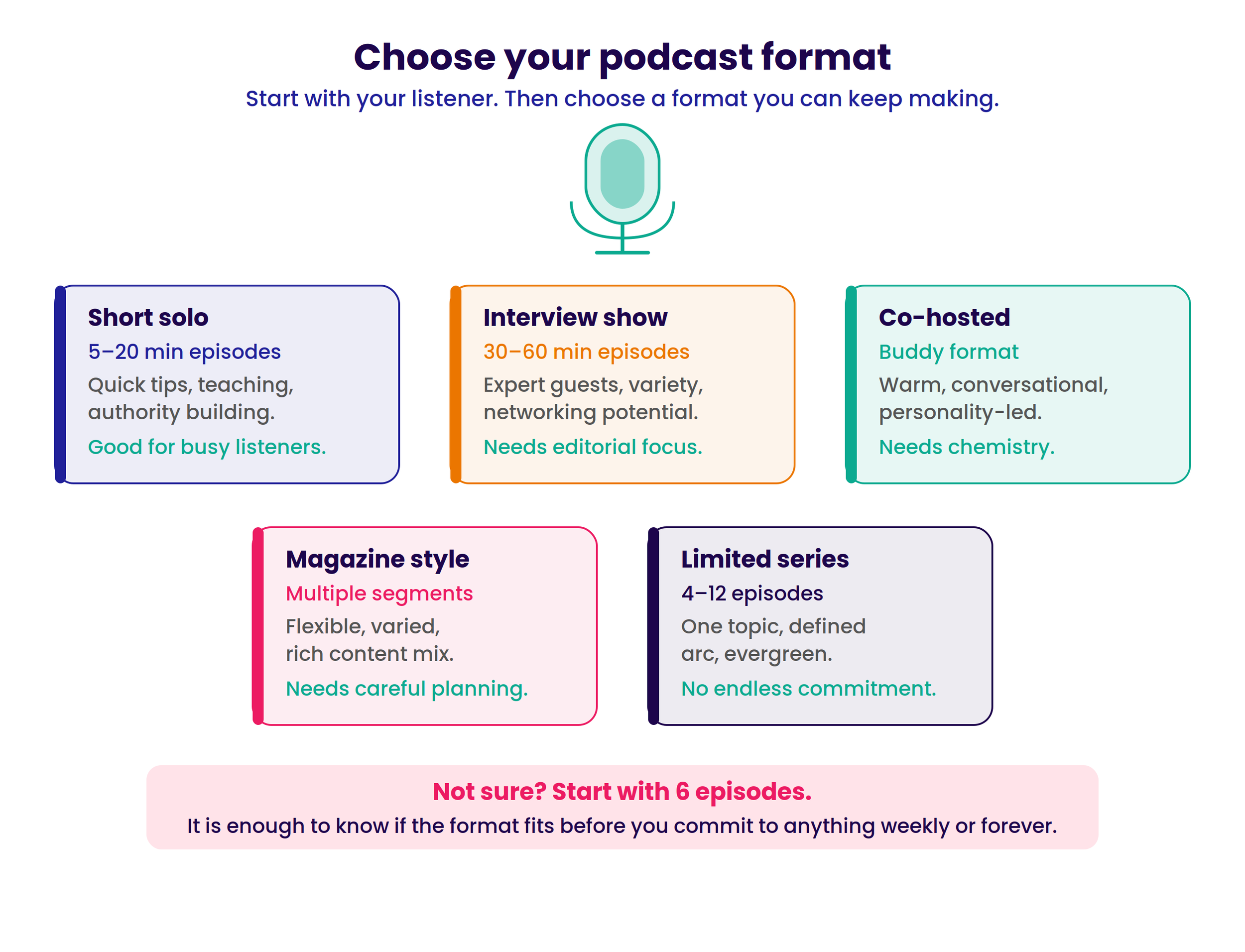 Five podcast formats explained: short solo, interview, co-hosted, magazine style, and limited series