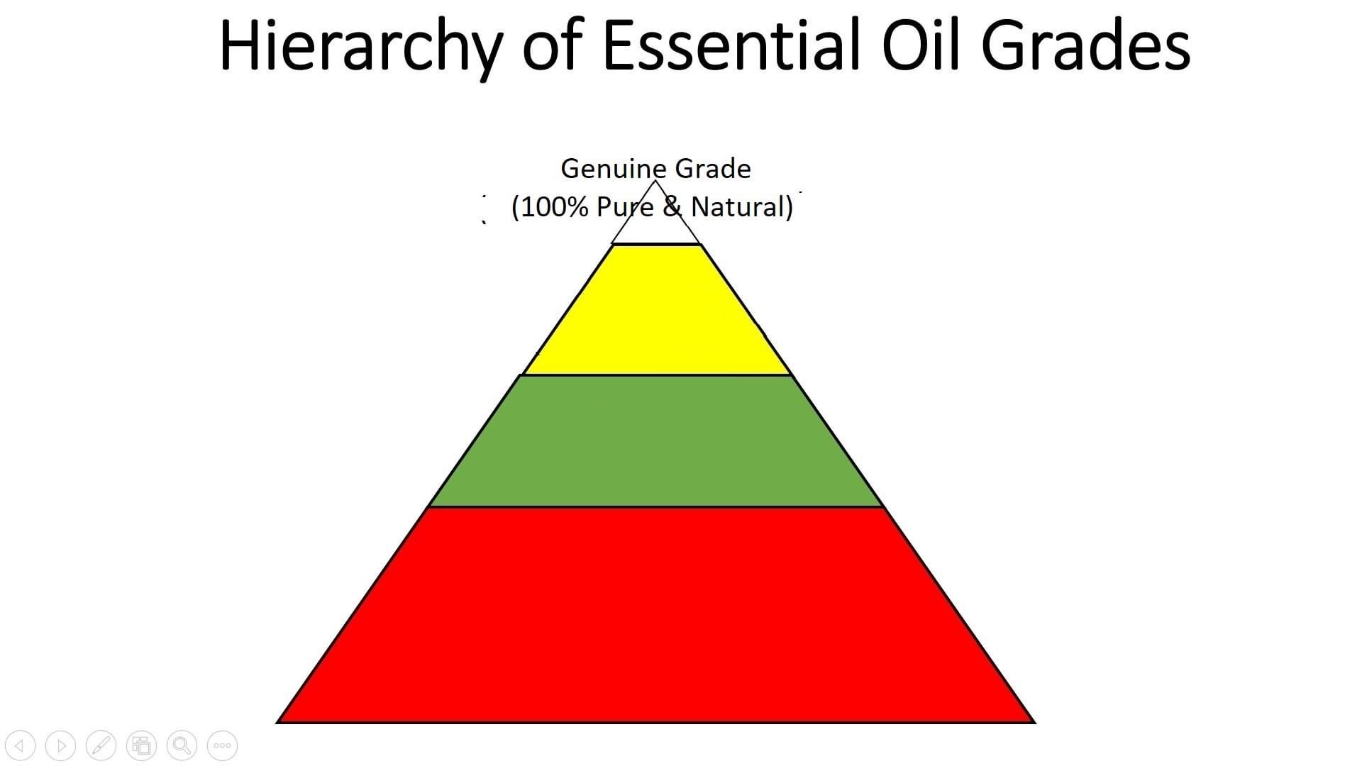GENUINE Grade Essential Oils - Highest Quality