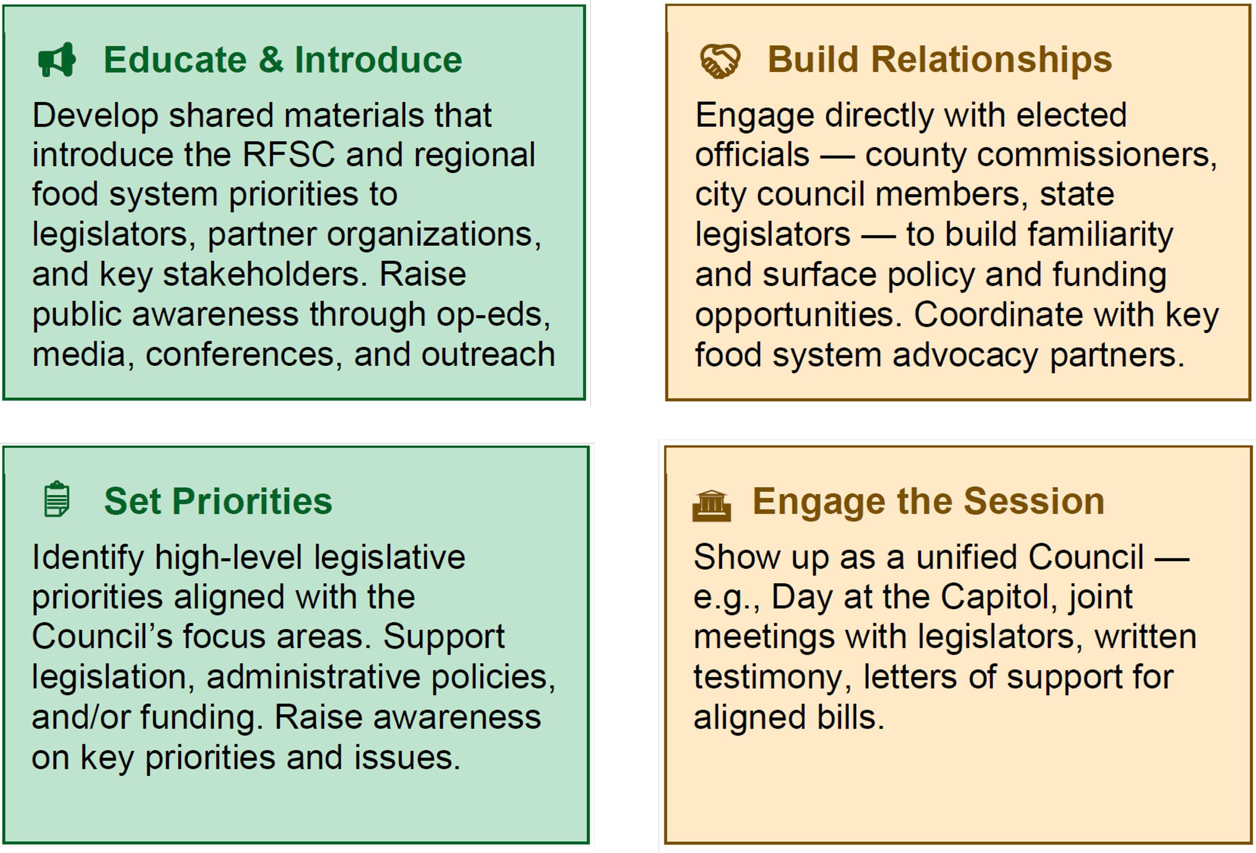 Yellow and green boxes describing Advocacy & Education approach: Educate & Introduce, Build Relationships, Set Priorities, and Engage the Session