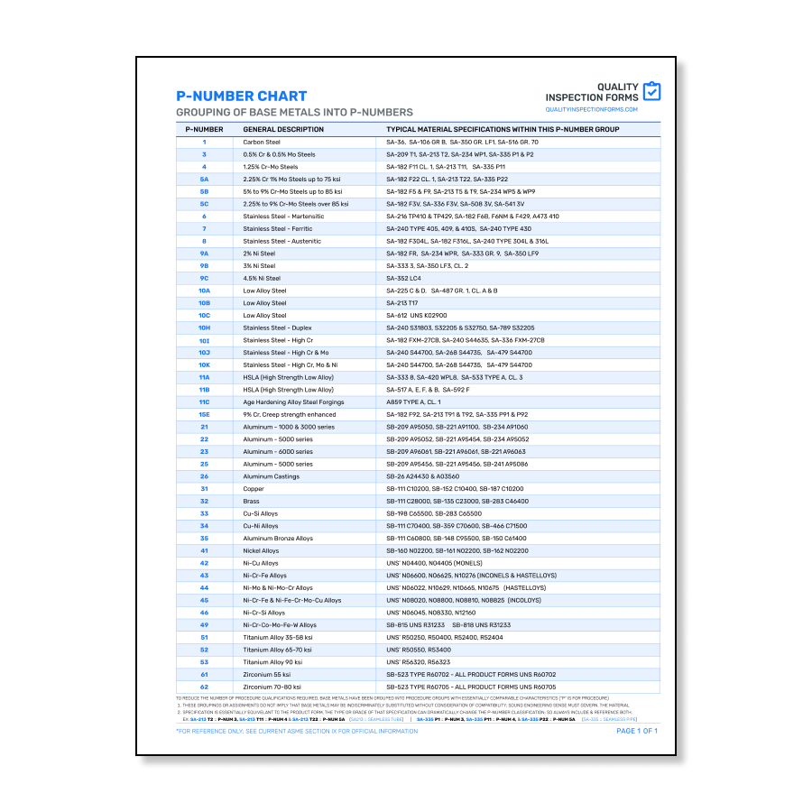 Weld Log - Piping — QUALITY INSPECTION FORMS