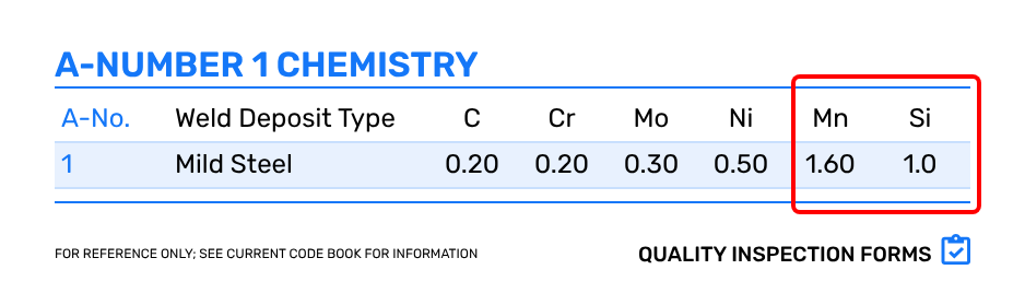 A Number 1 Chemistry Manganese and Silica