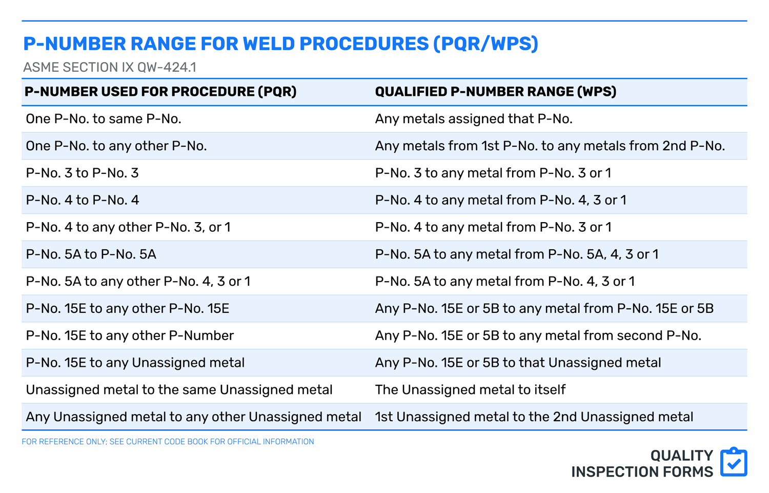 ASME P-NUMBERS — QUALITY INSPECTION FORMS