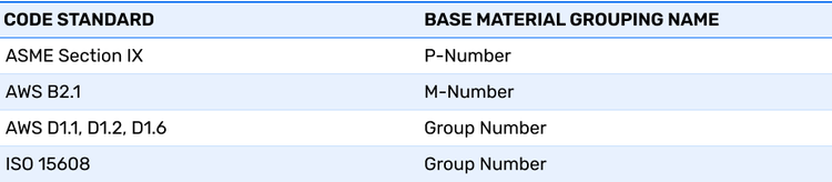 ASME P-NUMBERS — QUALITY INSPECTION FORMS