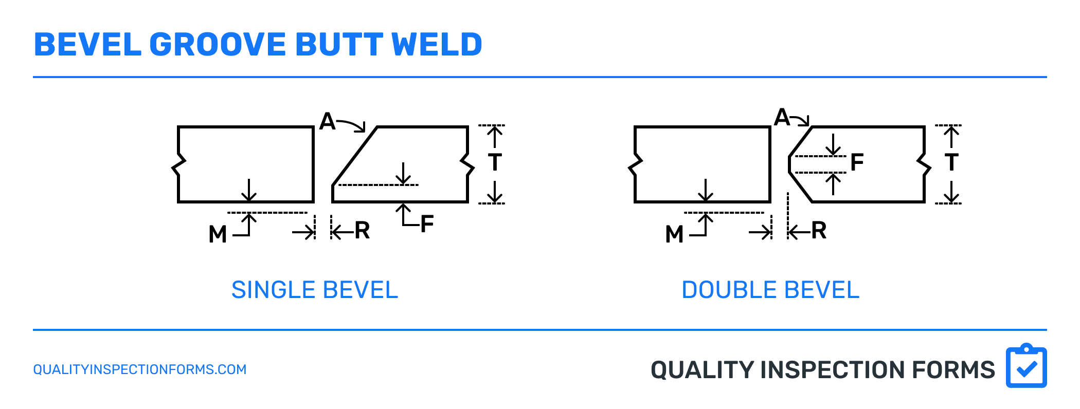 TYPICAL WELD JOINTS — QUALITY INSPECTION FORMS
