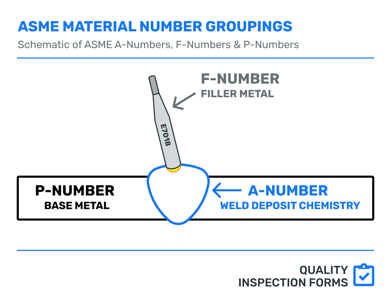 ASME P-NUMBERS — QUALITY INSPECTION FORMS
