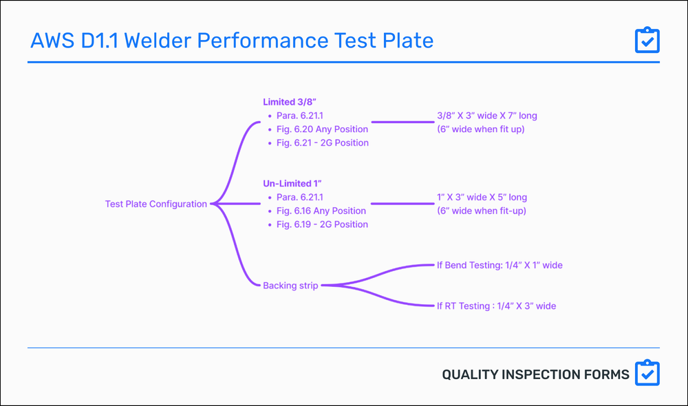 D1.1 Groove Welder Performance Test — QUALITY INSPECTION FORMS