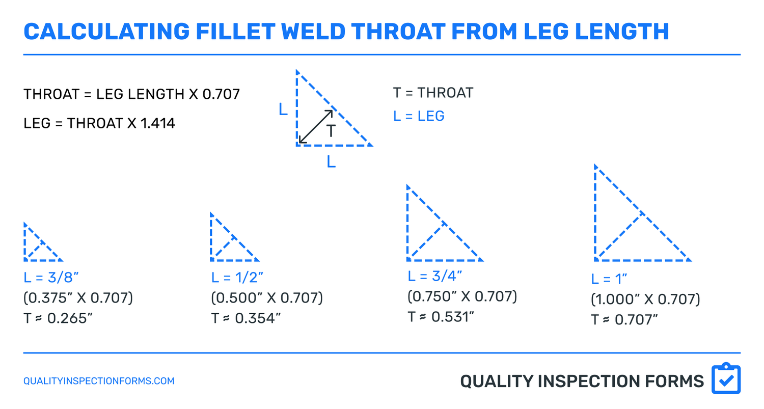 FILLET WELD GAUGE — QUALITY INSPECTION FORMS