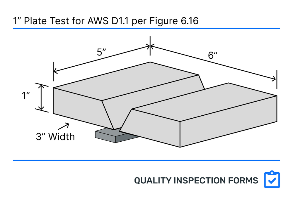 D1.1 Groove Welder Performance Test — QUALITY INSPECTION FORMS