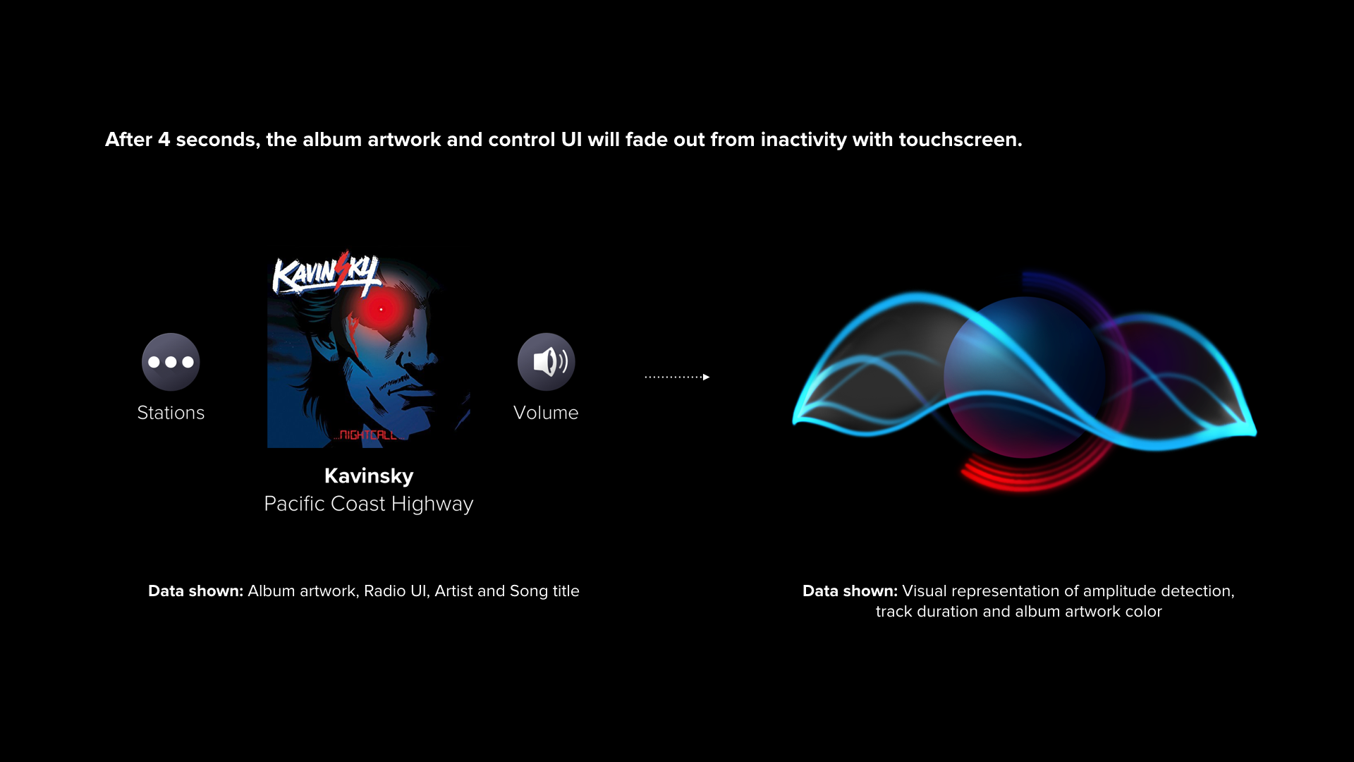 Screenshot of a music visualization app showing album artwork, radio UI, artist and song title, and a visual representation of amplitude detection, track duration, and artwork color.