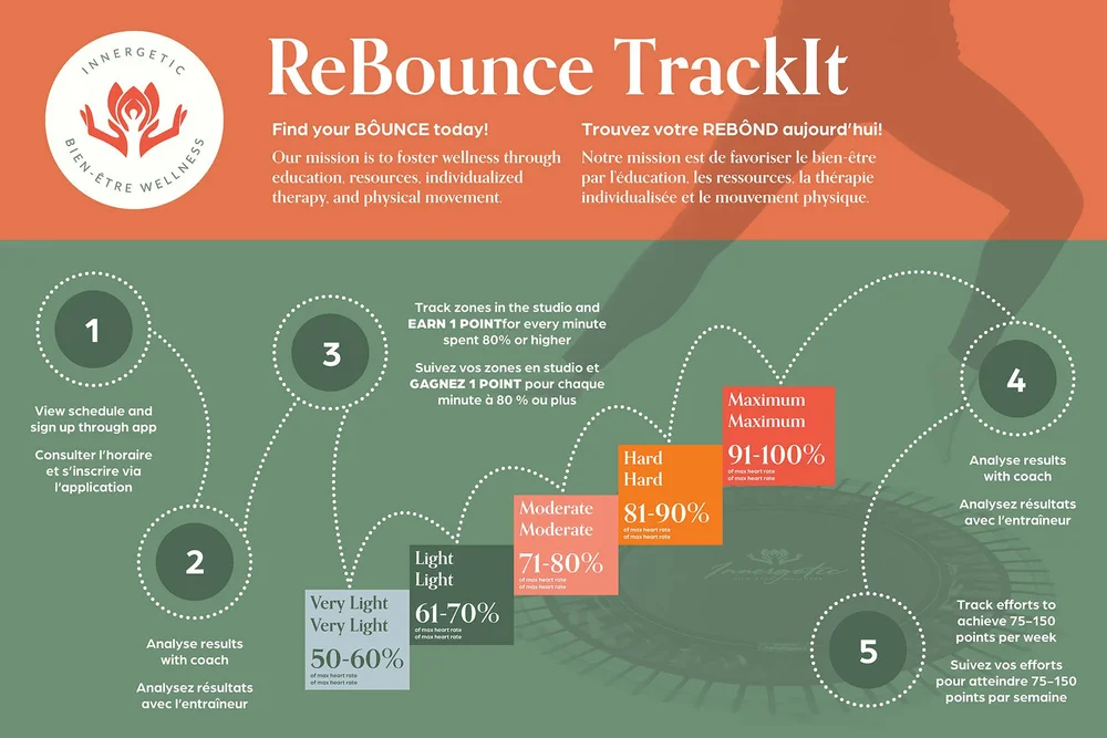 The Innergetic ReBounce heart-rate zone guide