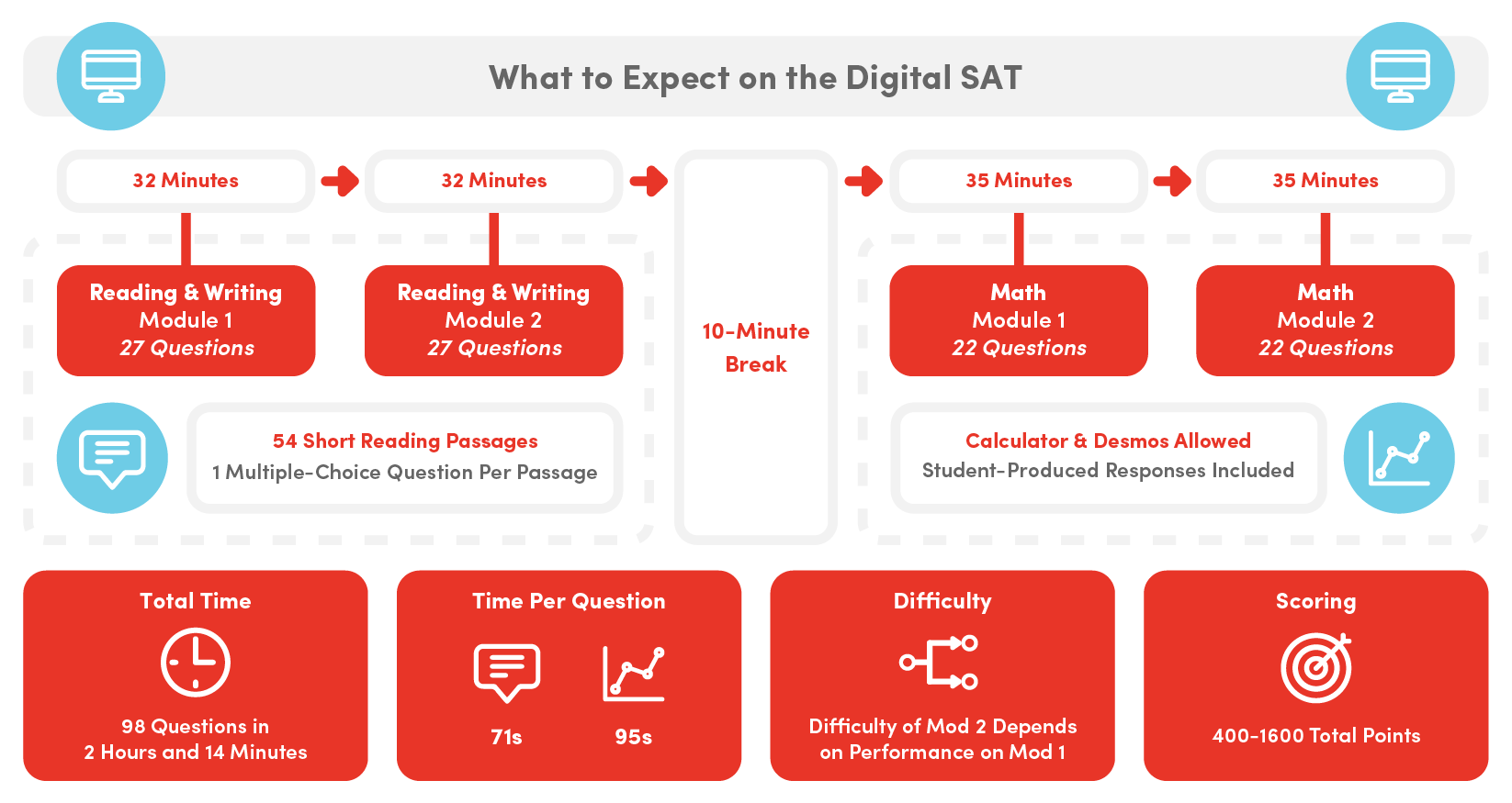 Infographic for AJ's Website  (©AJ Tutoring)