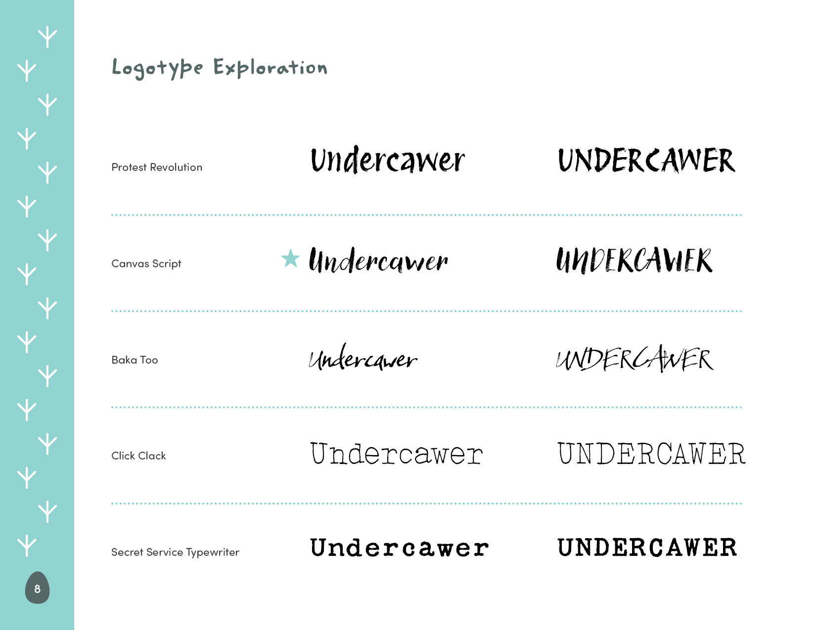 Brand Development Guide for UnderCAW!er, an Imaginary Company