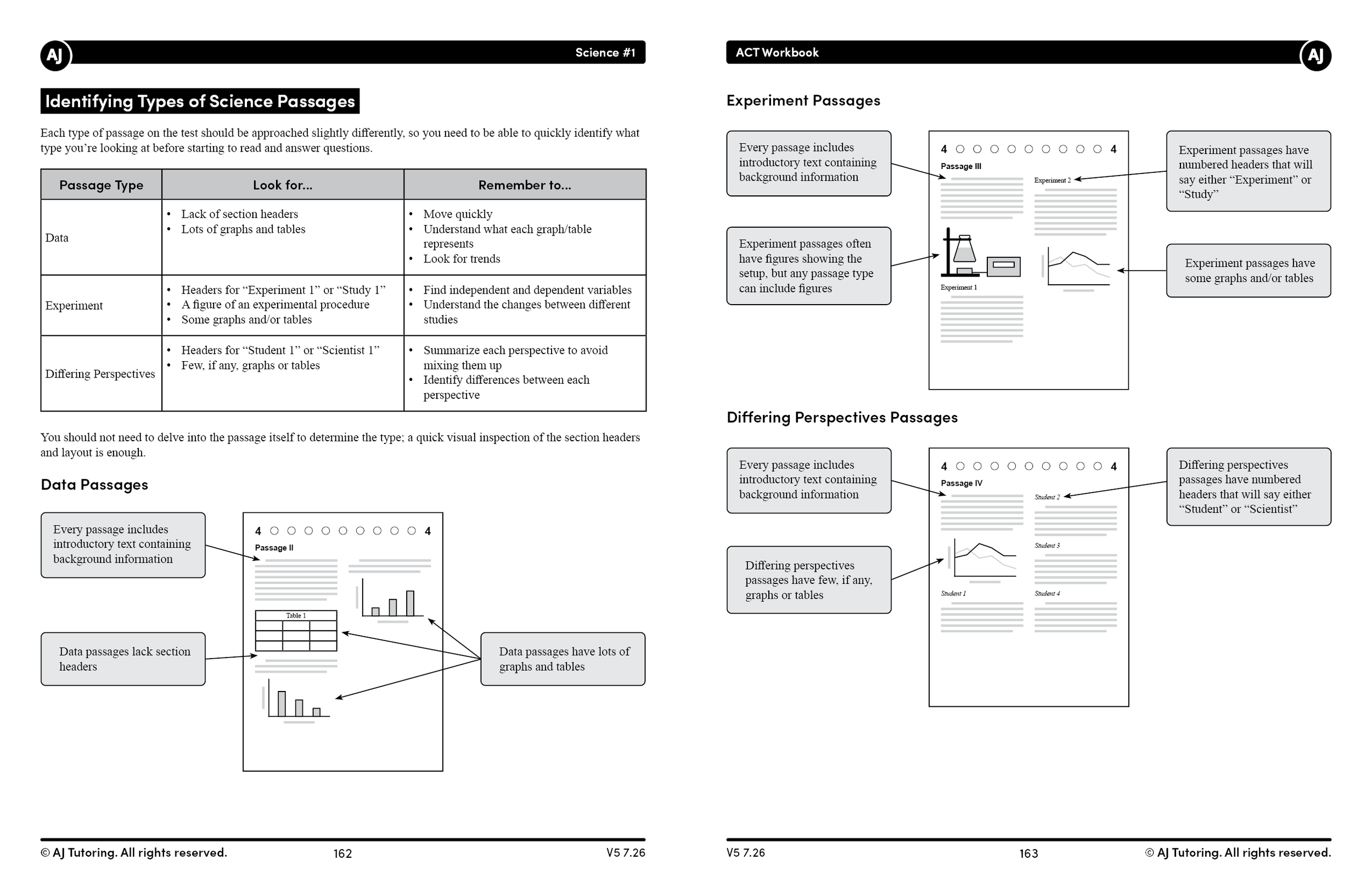 ACT Workbook Contents (©AJ Tutoring)
